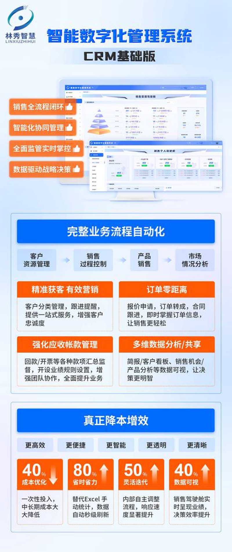 软件开发：万宁企业的数字化转型之路